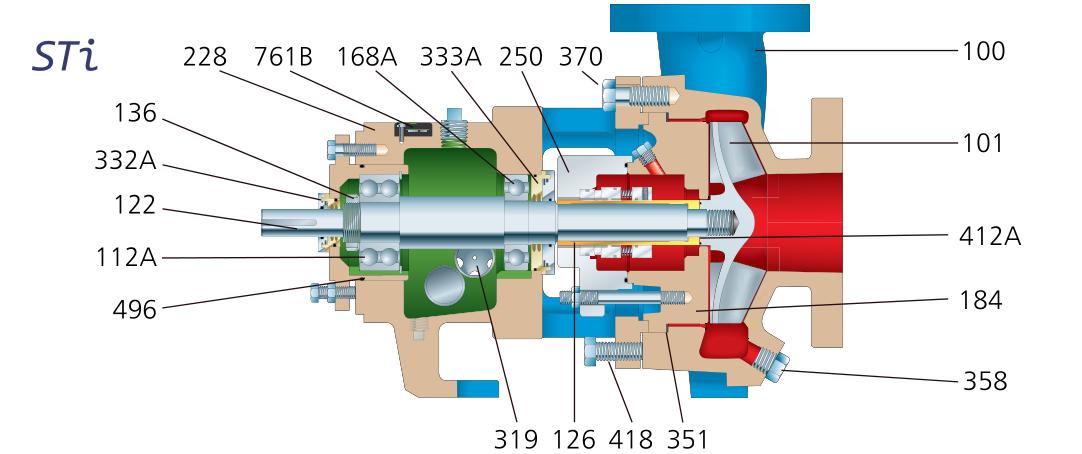 MCN-D 3196 Series ANSI B73.1 Chemical Pump