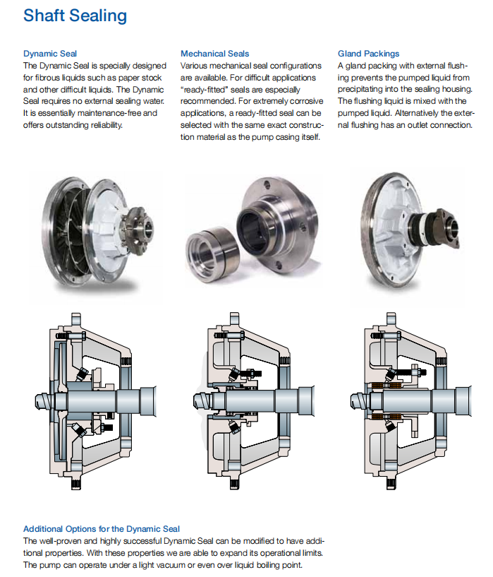 NPP Paper Pulp Pump