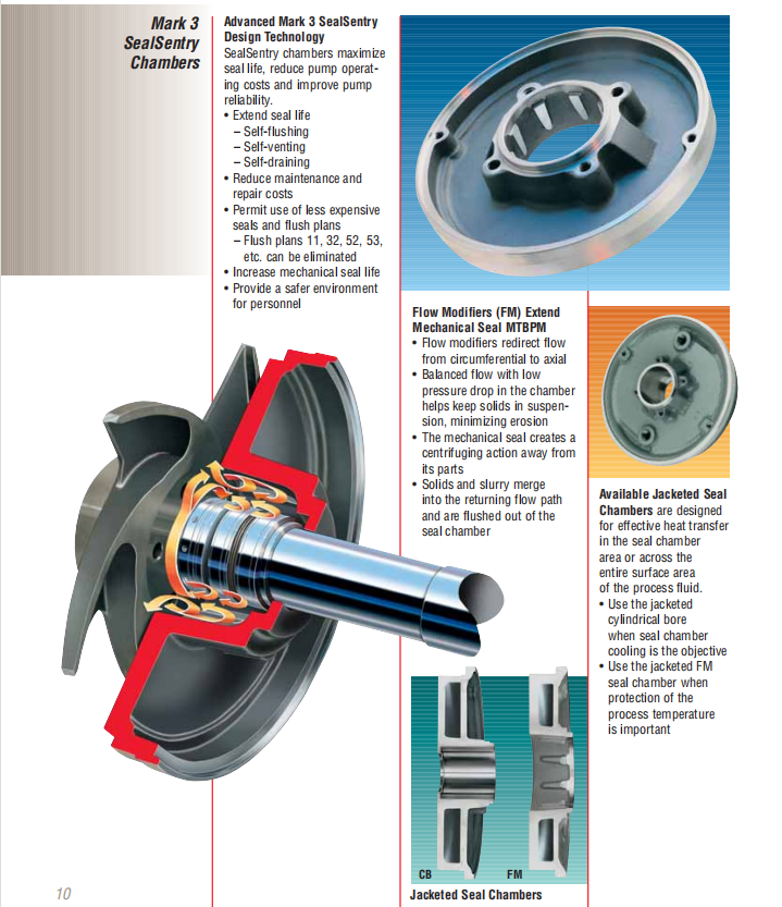 Mark 3 Standard Pumps