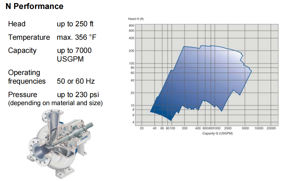 NPP Pulp Paper Pump