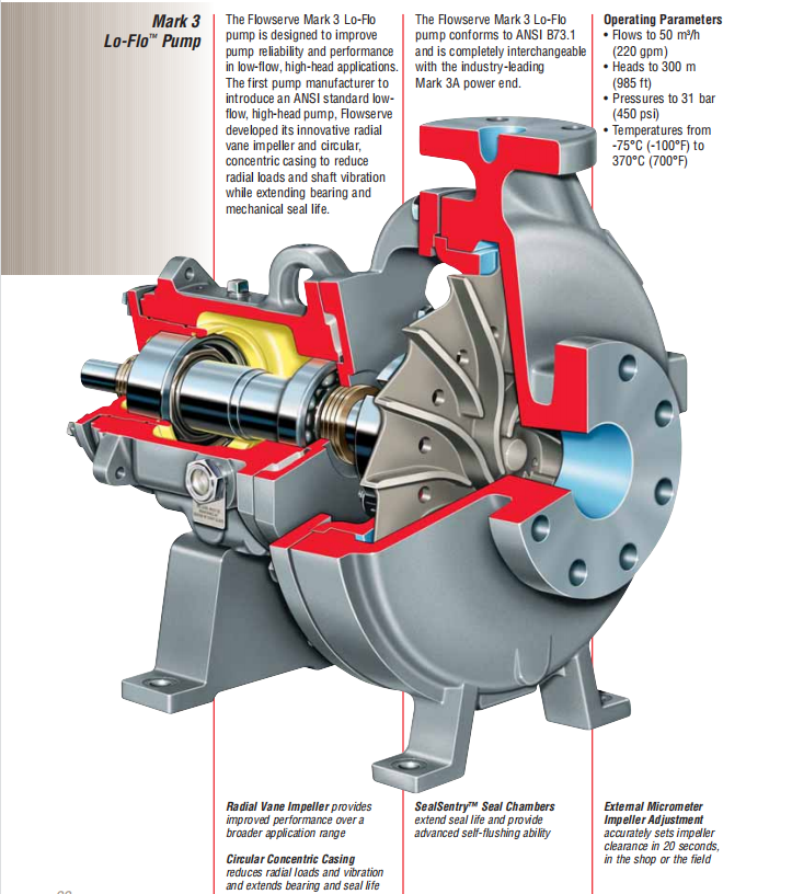 Durco Mark III Pump Manual