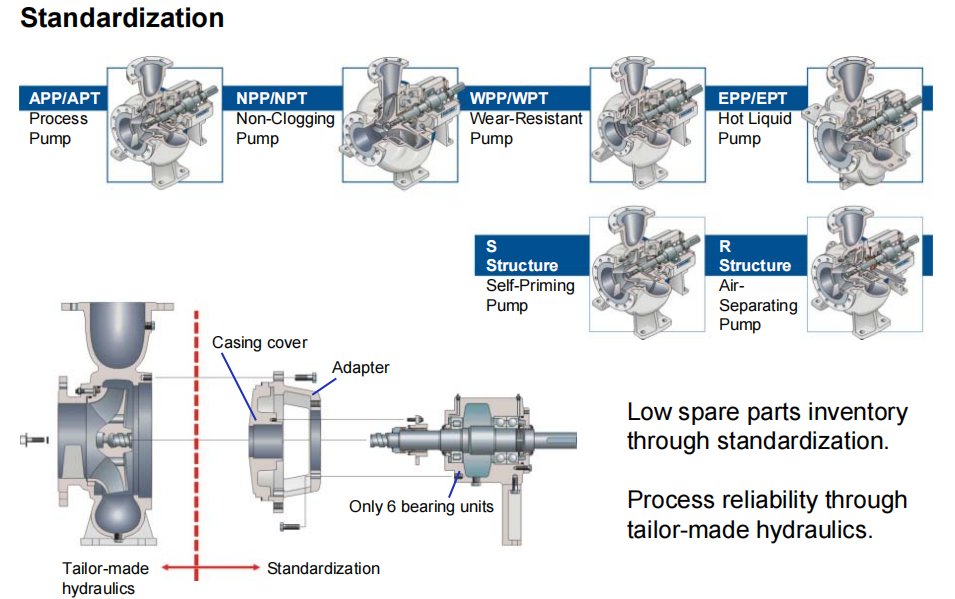 NPP Pulp Paper Pump