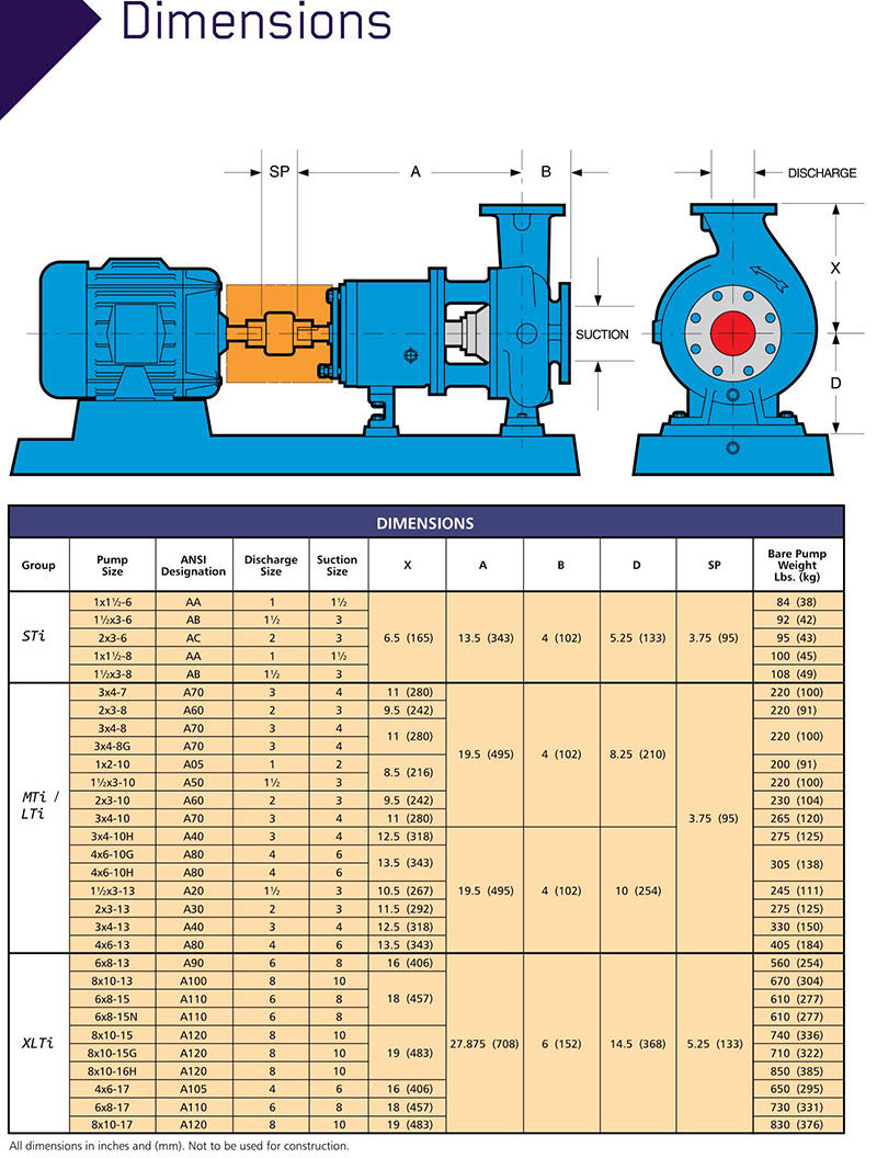 MCN-D 3196 Series ANSI B73.1 Chemical Pump