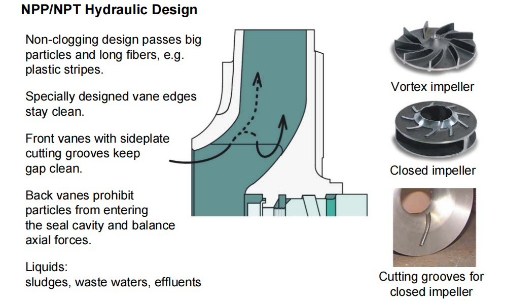 NPP Pulp Paper Pump