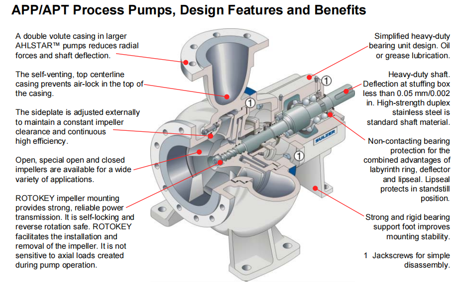 APP Process Pumps