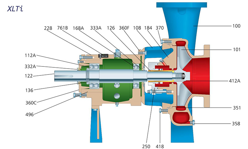 Goulds 3196 Centrifugal Pump