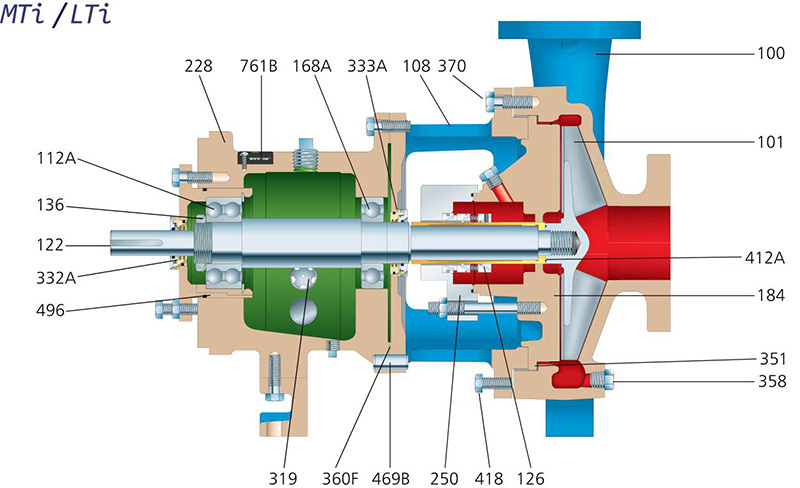 MCN-D 3196 Series ANSI B73.1 Chemical Pump
