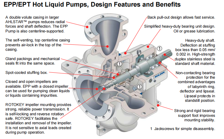 EPP Hot Liquid Pumps